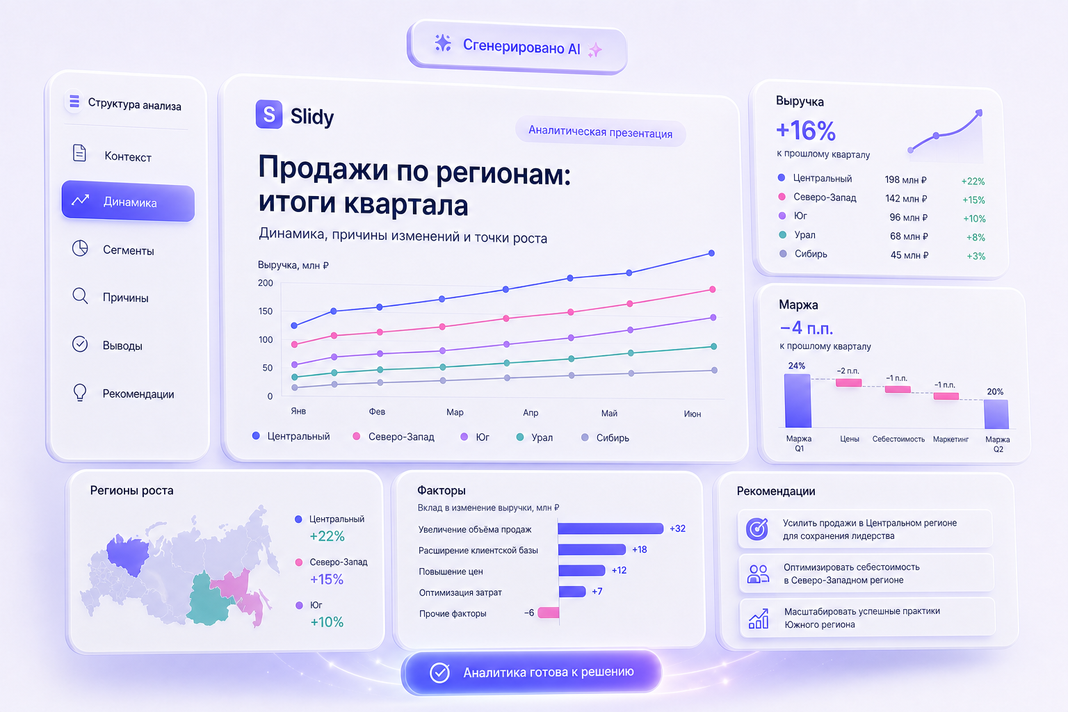Продуктовый интерфейс: Превратите данные в ясную аналитическую презентацию
