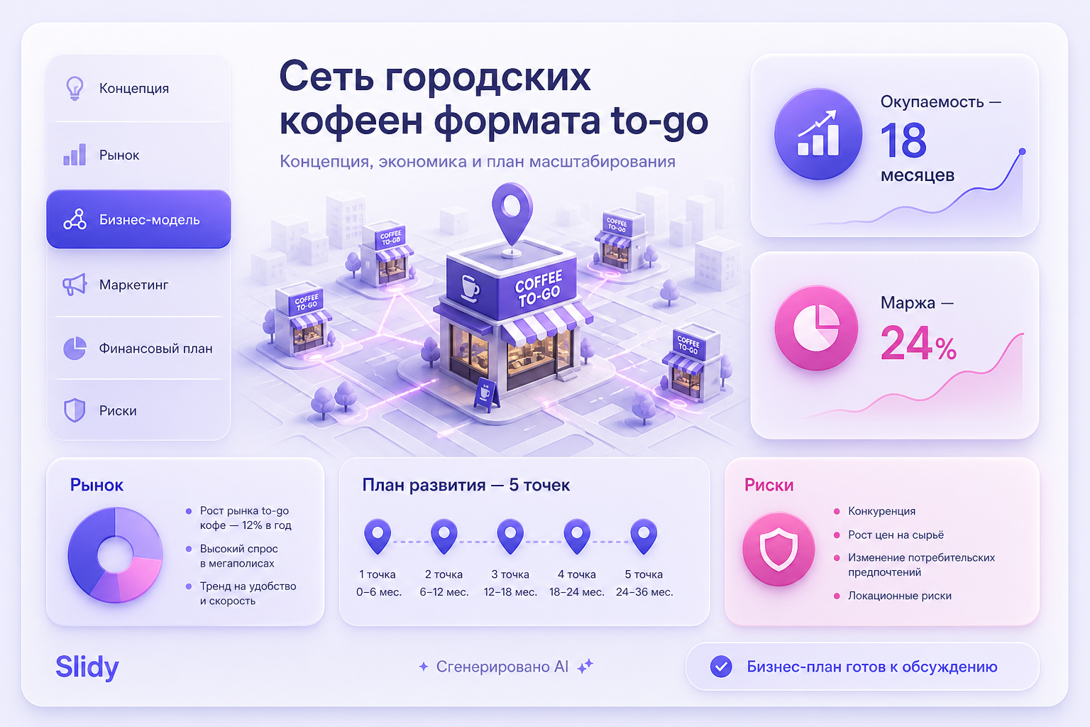 Продуктовый интерфейс: Превратите бизнес-план в убедительную презентацию