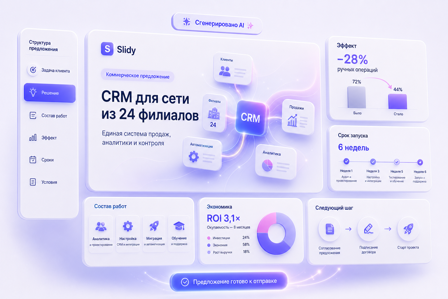 Продуктовый интерфейс: Создайте коммерческое предложение, которое ведёт к решению