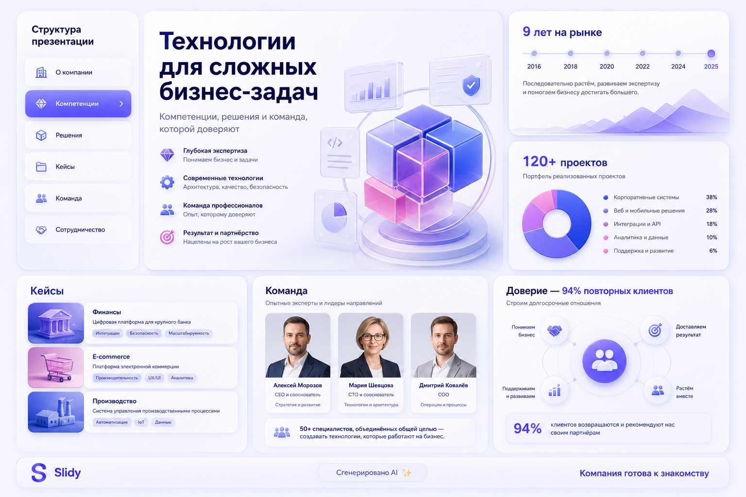 Продуктовый интерфейс: Расскажите о компании коротко и убедительно