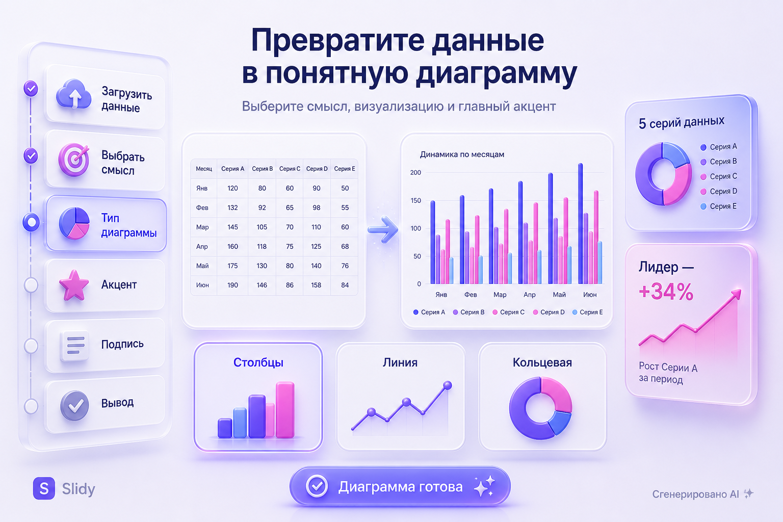 Продуктовый интерфейс: Превратите данные в понятную диаграмму