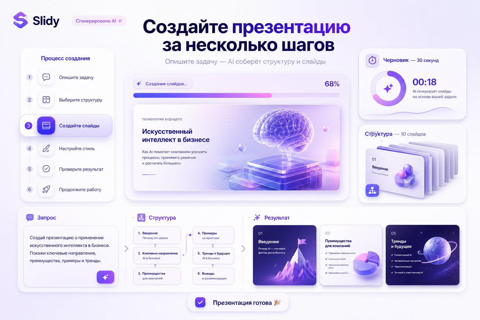 Продуктовый интерфейс: Сделайте презентацию онлайн за несколько шагов