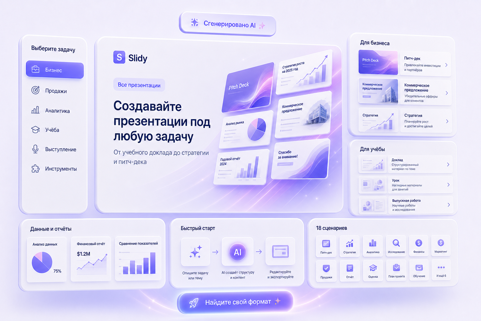 Каталог сценариев презентаций Gamma AI