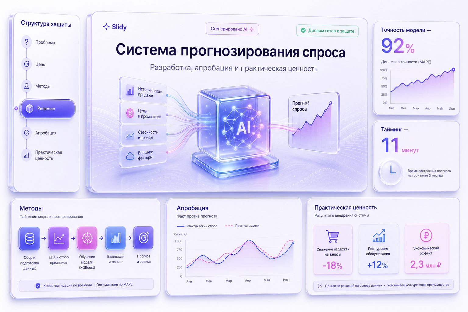 Продуктовый интерфейс: Соберите сильную презентацию для защиты диплома